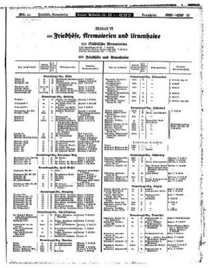 Friedhöfe, Krematorien und Urnenhaine