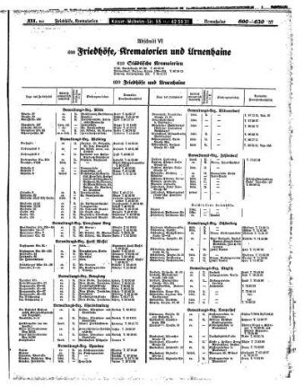 Friedhöfe, Krematorien und Urnenhaine
