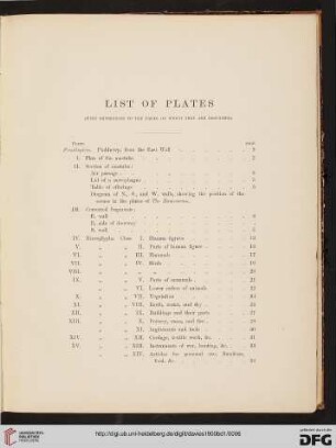 List of Plates