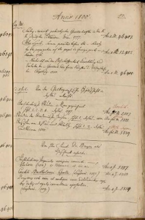 Von der Chalkographischen Gesellschaft in Dessau erkauft. - Von Hhrn Secret. Dr. Bunsen als Geschenck erhalten.