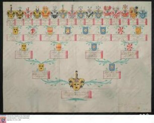 Ahnenprobe des Marianus Joseph Anton Schütz v. Holzhausen. - ausgefertigt 1740 Februar 15, Pergament