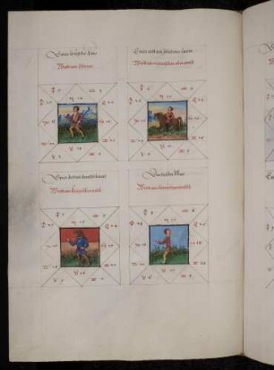 Gradbilder (Prognose) zum Sternbild Schütze: 1. Edelmann; 2. machtloser Mensch; 3. kriegerischer Mensch; 4. kleinmütiger Mensch