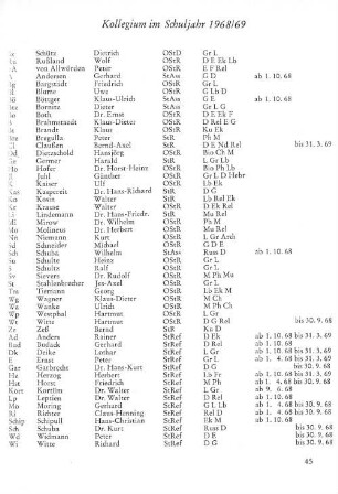 Kollegium im Schuljahr 1968/69