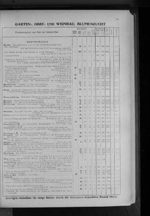 XII. Garten-, Obst- und Weinbau, Blumenzucht