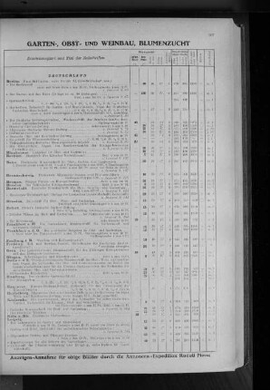 XII. Garten-, Obst- und Weinbau, Blumenzucht