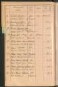Standesamtsbuch der Stadt Aschaffenburg: Register Eheschließungen 1927 - 1929
