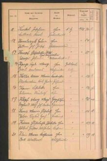 Standesamtsbuch der Stadt Aschaffenburg: Register Eheschließungen 1927 - 1929