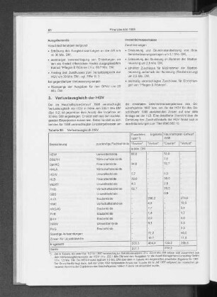 3. Verlustausgleich der HGV