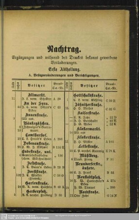 Nachtrag. Ergänzungen und während des Druckes bekannt gewordene Veränderungen