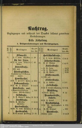 Nachtrag. Ergänzungen und während des Druckes bekannt gewordene Veränderungen