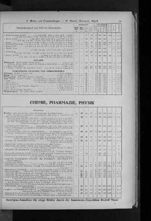 Chemie, Pharmazie, Physik