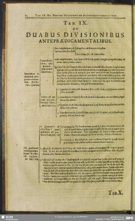 Tab. IX. De Duabus Divisionibus Antepraedicamentalibus