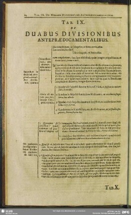Tab. IX. De Duabus Divisionibus Antepraedicamentalibus