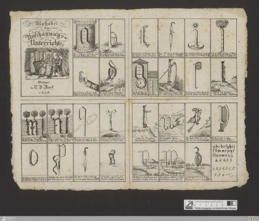 Alphabet des Anschauungs-Unterrichts