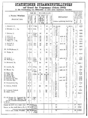 Statistische Zusammenstellungen