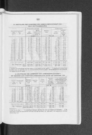 Bruttolohn und Lohnsteuer der Lohnsteuerpflichtigen mit maschinellem Lohnsteuer-Jahresausgleich durch das Finanzamt 1974
