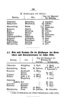 Orte und Termine für die Prüfungen der Turnlehrer und Turnlehrerinnen im Jahre 1906
