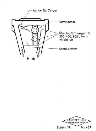 Milchmengenmessgerät
