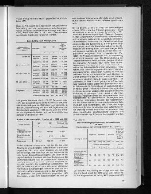 Erwerbstätige nach Altersgruppen 1970 und 1961