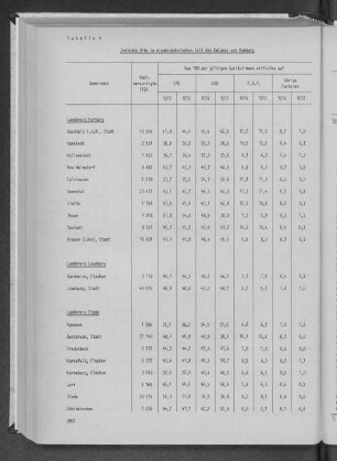 Tabelle 4 Zentrale Orte im niedersächsischen Teil des Umlands von Hamburg