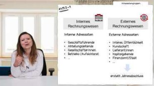 Übersicht und Grundlagen des externen Rechnungswesens
