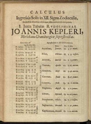Calculus Ingressus Solis in XII. Signa Zodiacalia, secundum diversos celebrium Astronomorum computos