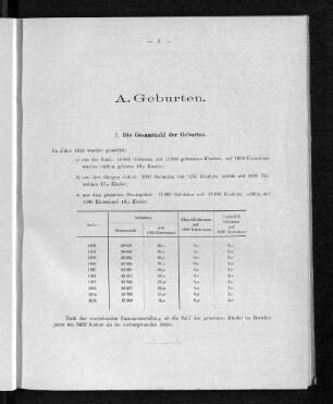 I. Die Gesamtzahl der Geburten.