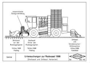 Untersuchungen zur Rodesaat 1996 (Breitsaat und Drillsaatvarianten)