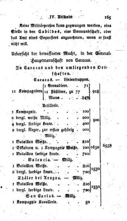 Uebersicht der bewaffneten Macht.