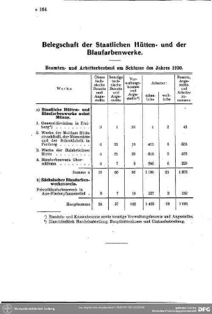 Belegschaft der staatlichen Hütten und der Blaufarbenwerke