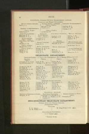 Government of India, Telegraph Department