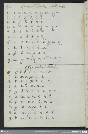 S. 362-366: Prima-Nona Tabula Naturalis.