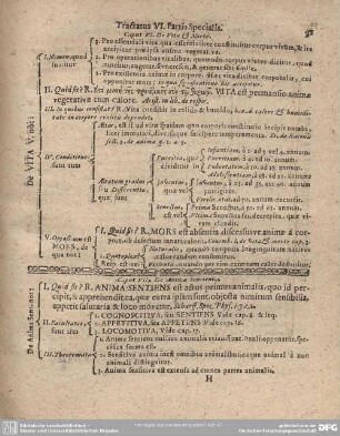 Caput VI. De Vita & Morte.