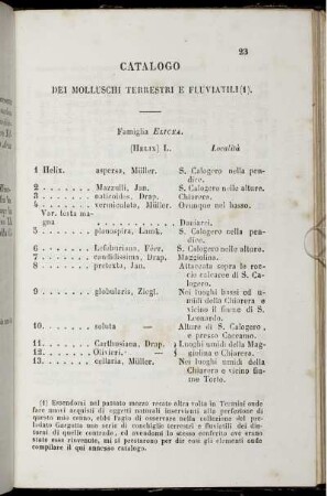 Catalogo Dei Molluschi Terrestri E Fluviatili (1).