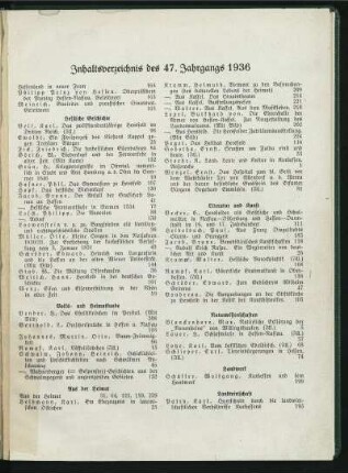 Inhaltverzeichnis des Jahrgangs 1936