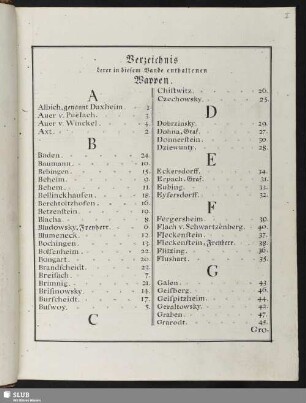Verzeichnis der in diesem Bande enthaltenen Wappen