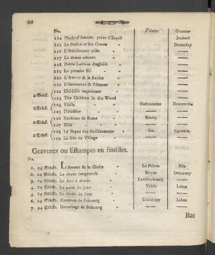 Gravures ou Estampes en feuilles.