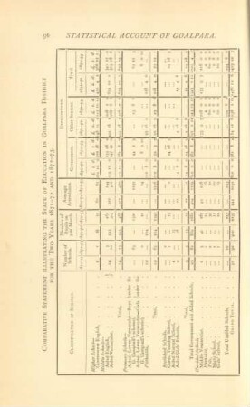 Comparative statement illustrating the state of education in Goalpara District for the years 1871-72 and 1872-73