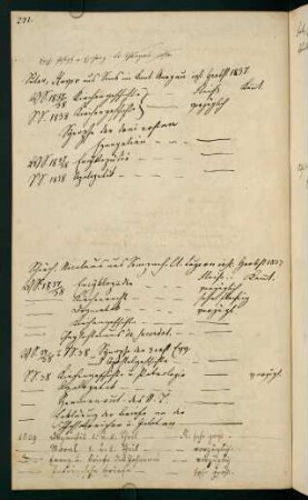 Wintersemester 1837/1838