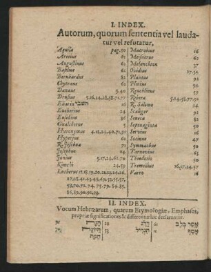 II. Index Vocum Hebraearum