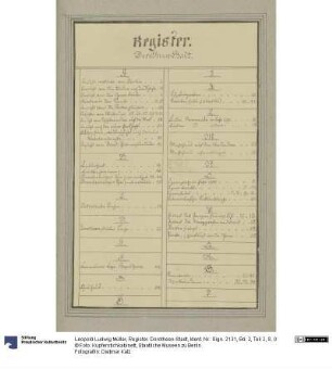 Register. Dorotheen-Stadt