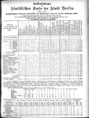 1886,57: 1886. LVII