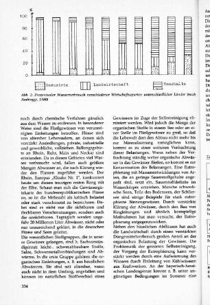 Prozentualer Wasserverbrauch verschiedener Wirtschaftssparten unterschiedlicher Länder