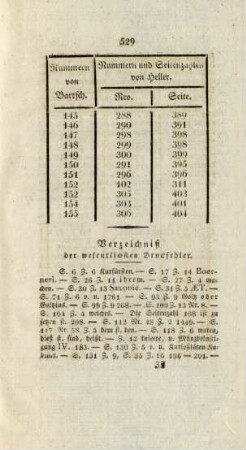 Verzeichniß der wesentlichsten Druckfehler