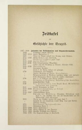 Zeittafel zur Geschichte der Neuzeit