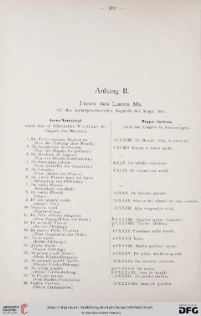 Anhang II