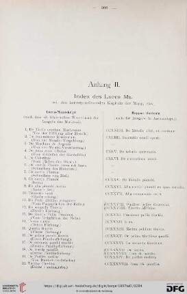 Anhang II