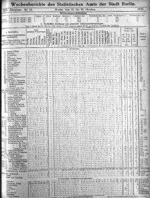 Nr. 44, Mit Nr. 46, 1916/11/12
