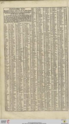 Alphabethischer Index […] über das Königreich Dänemark