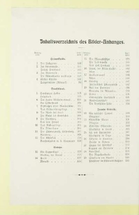 Inhaltsverzeichnis des Bilder-Anhanges